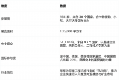 供给取本地大型基建/矿业项目间接对接机遇