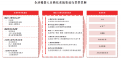 <b>包罗60项发现专利、157项适用新型专利及31项外不</b>